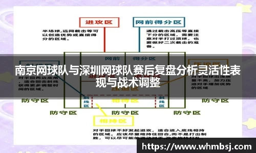 南京网球队与深圳网球队赛后复盘分析灵活性表现与战术调整